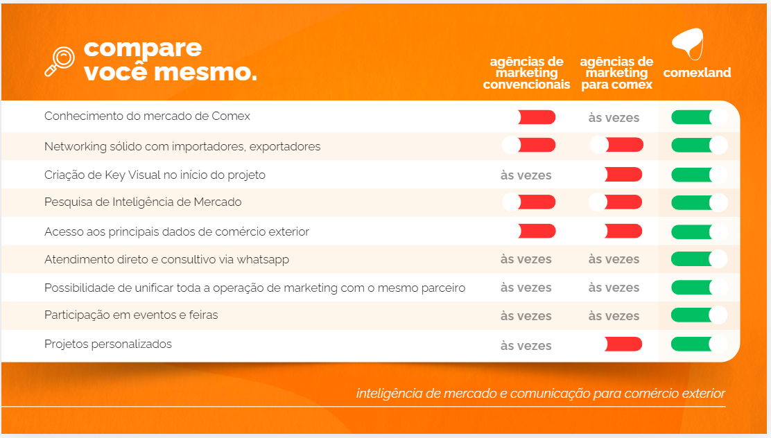 Compare voce mesmo